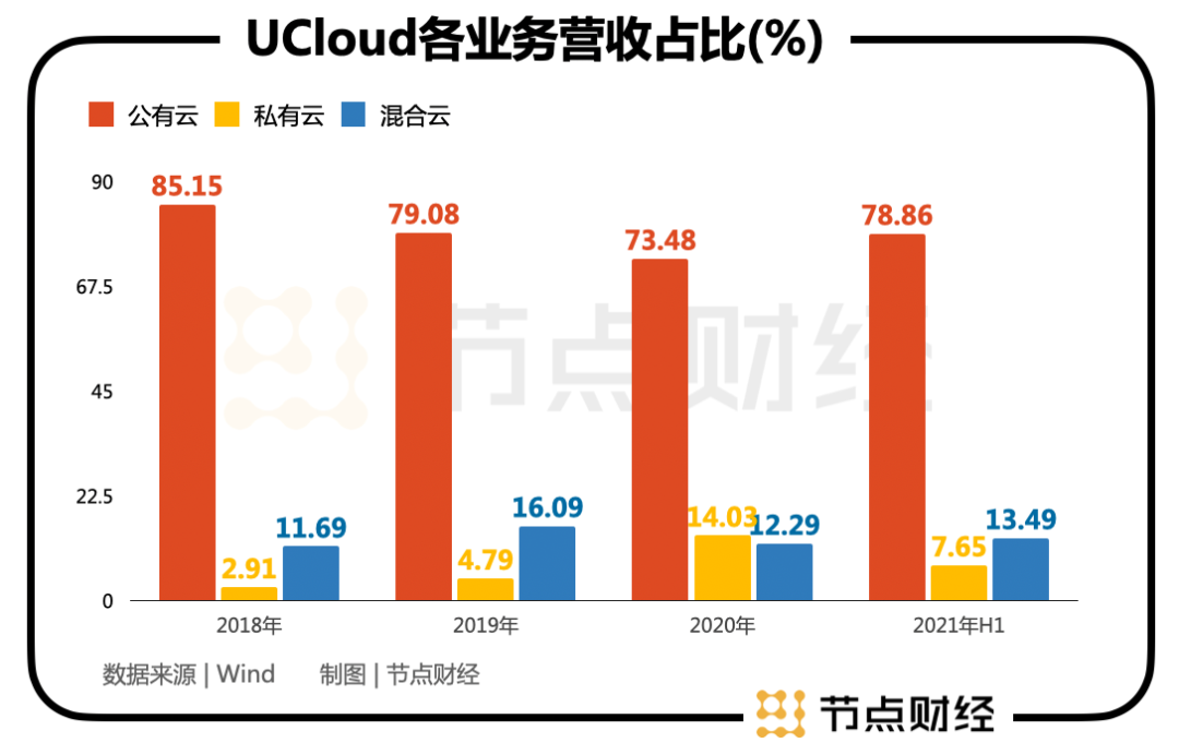 优刻得互联网最新消息(优刻得信息科技有限公司)