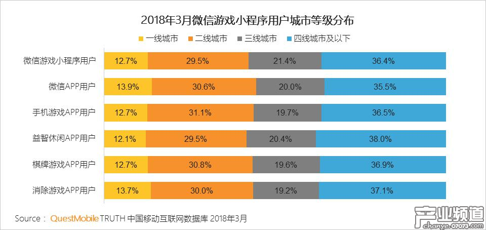 深圳游戏小程序开发搭建(深圳游戏软件开发公司十大排名)