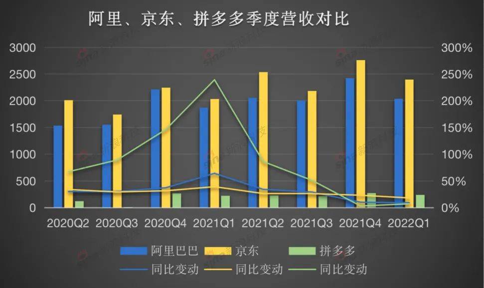 关于互联网巨头风向哪里看的的信息