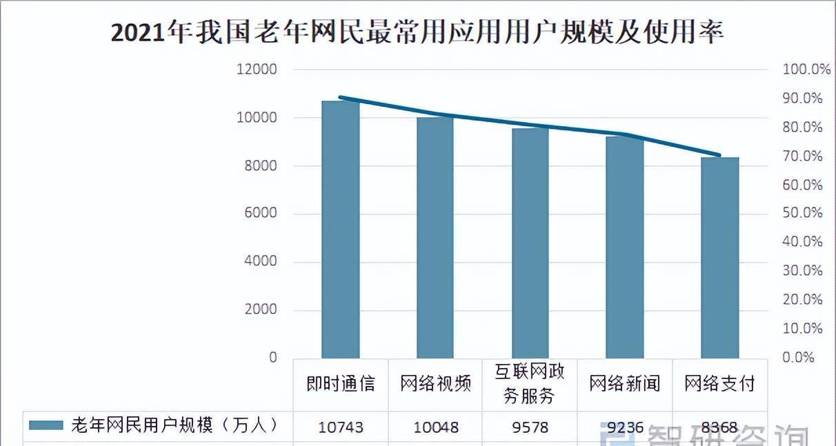 老人不会用互联网的新闻(关于老人不会使用网络的素材)