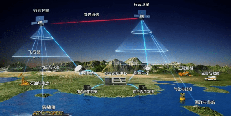 卫星互联网新闻报道(卫星互联网技术是什么)