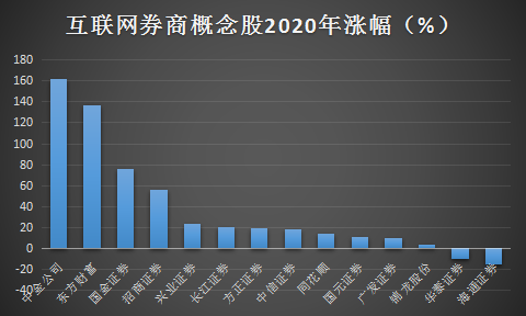 互联网企业股价新闻(互联网企业股价新闻报道)