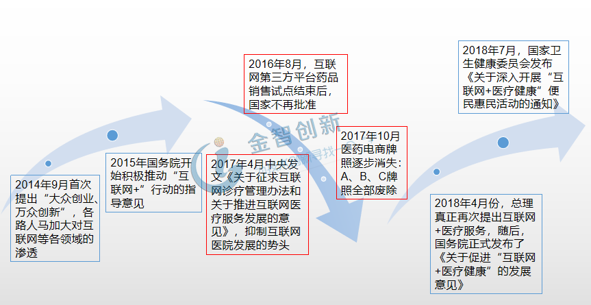 互联网公司未来风向(互联网公司的未来发展)