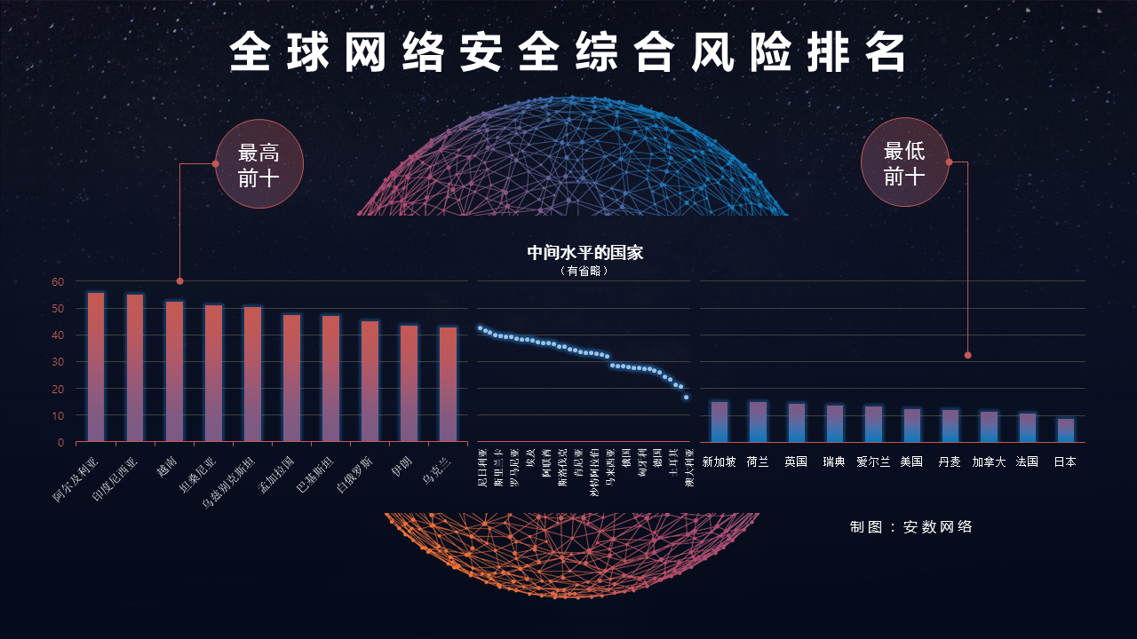 全球互联网安全新闻稿题目(全球互联网安全新闻稿题目大全)