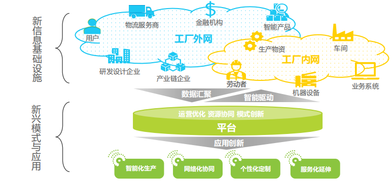 关于人机连接工业互联网新闻的信息