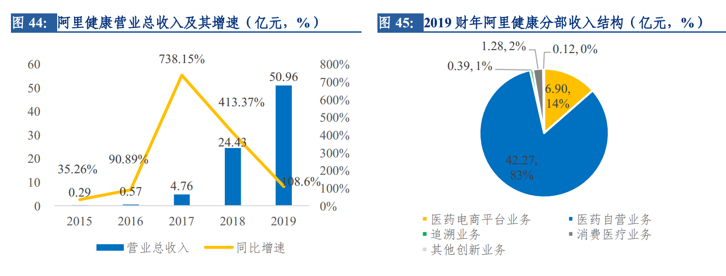 互联网医药电商最新消息(互联网医药公司是做什么的)