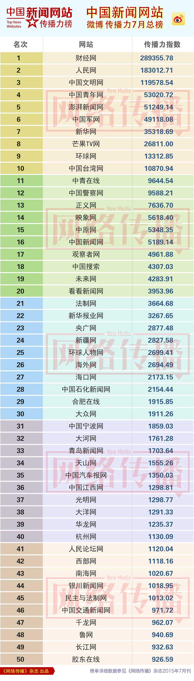 微博中国互联网新闻(微博出现在互联网第二时代)