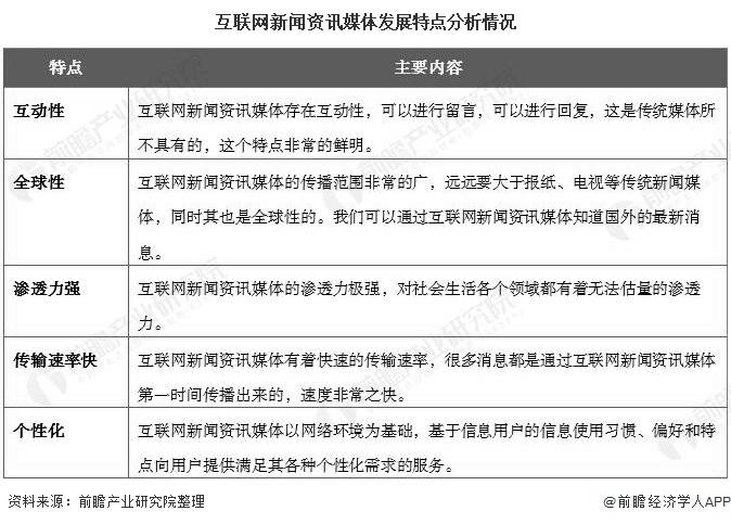 互联网新闻是哪些媒体的(互联网新闻是哪些媒体的主导)