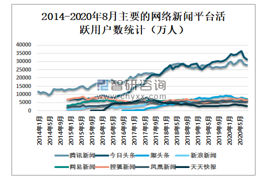 互联网新闻领域研究现状(中国互联网新闻市场研究报告)