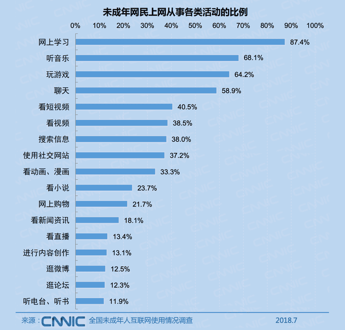 互联网最新消息全国(互联网最新消息全国新闻)