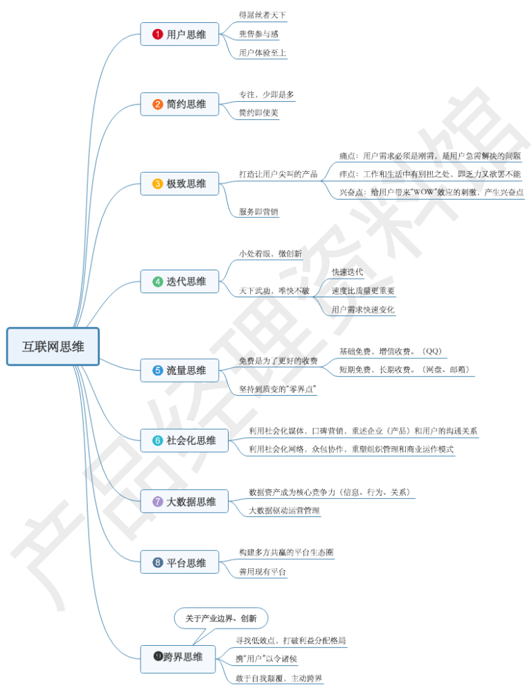 新闻人的互联网思维特点(新闻人的互联网思维特点有哪些)