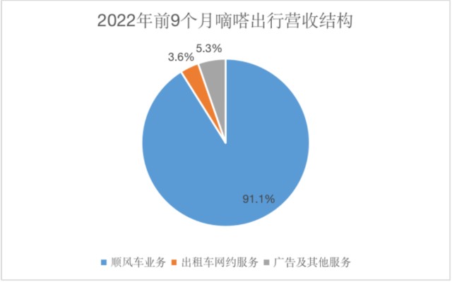 嘀嗒产业互联网新闻(嘀嗒网络科技有限公司)