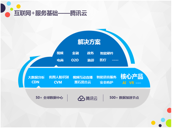 嘀嗒产业互联网新闻(嘀嗒网络科技有限公司)