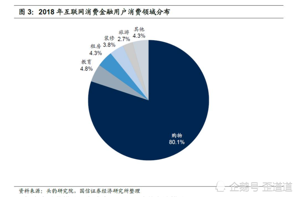 关于互联网贷款的新闻事件(2020年互联网贷款发展现状)