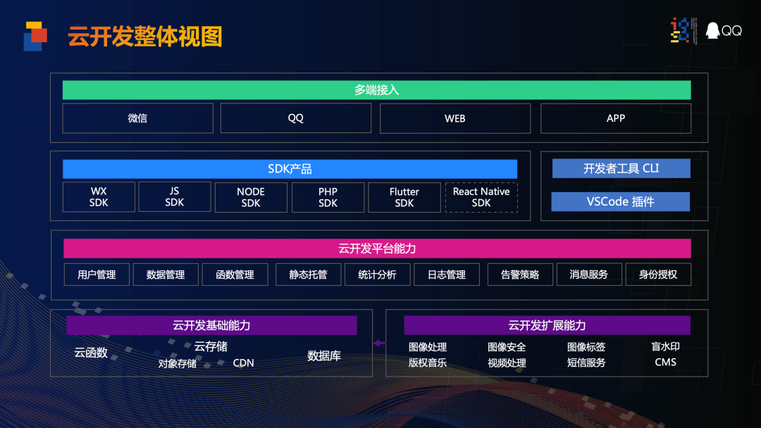 云壁纸小程序开发流程(云壁纸小程序开发流程视频)