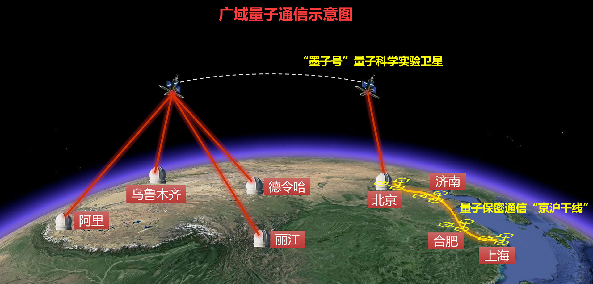 中国量子互联网最新消息(中国量子互联网最新消息今天)