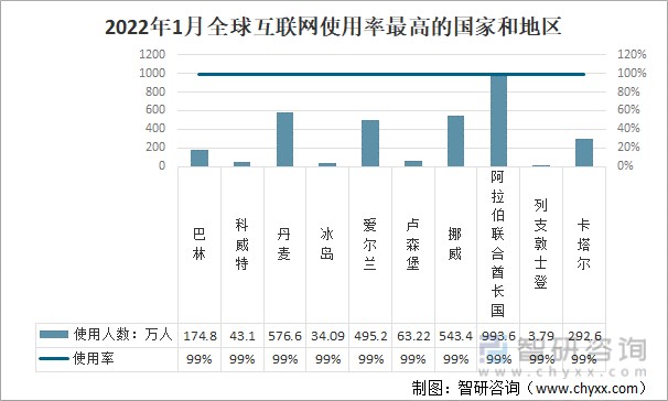 2022互联网新闻事件(2022互联网新闻事件最新消息)