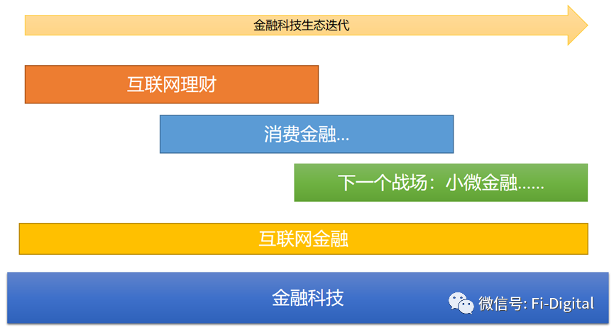 本周互联网金融新闻回顾(本周互联网金融新闻回顾报道)