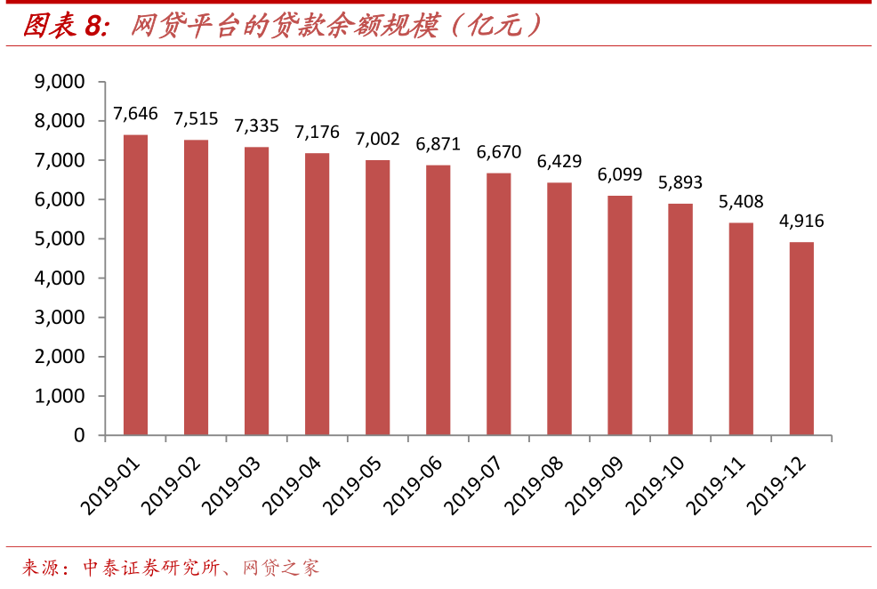 银行互联网贷款新闻稿件(银行互联网贷款业务发展的建议)