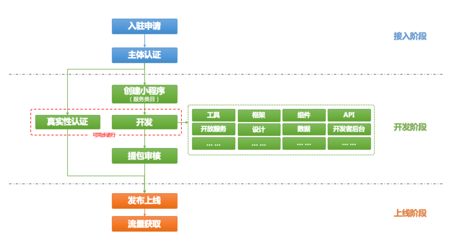 小程序开发个数(小程序开发数据绑定图片大小)