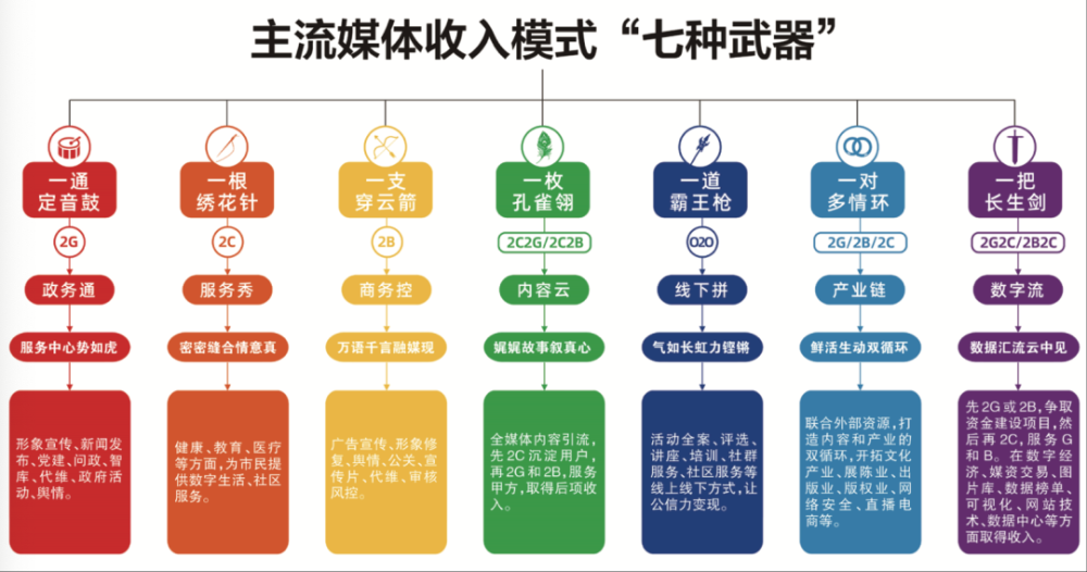 互联网新闻传播规律(互联网新闻传播规律是什么)