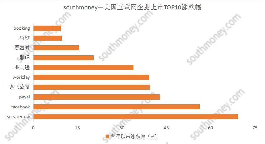 互联网新闻网站排名(互联网新闻app软件推荐)