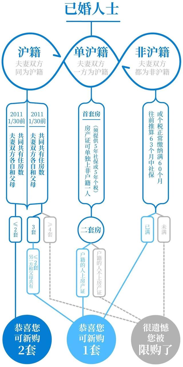 上海买房网站建设(上海买房网签新政策)