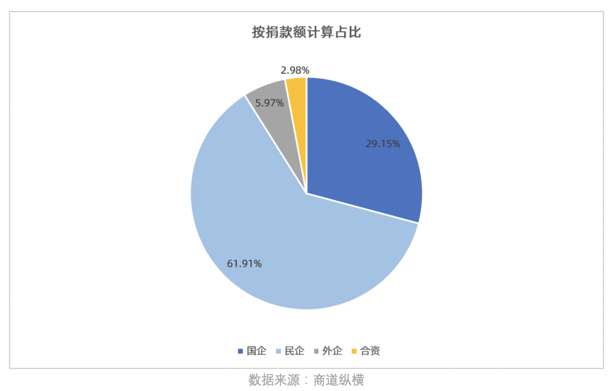 互联网捐款新闻(互联网企业捐款名单)