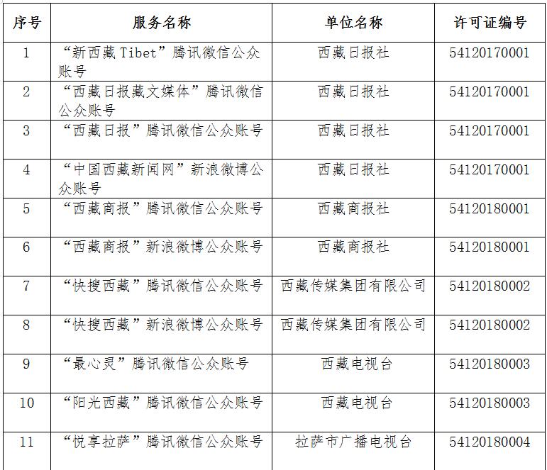 互联网新闻许可名单(互联网新闻许可名单查询)